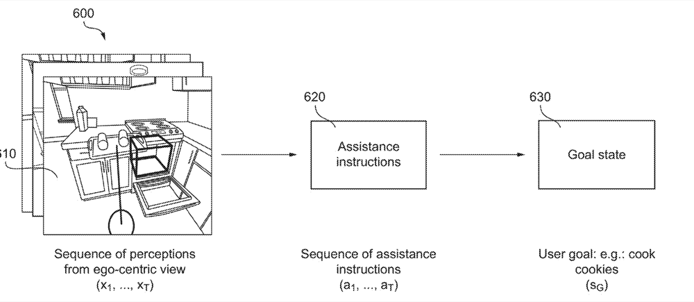 Task optimization in extended reality patent figure