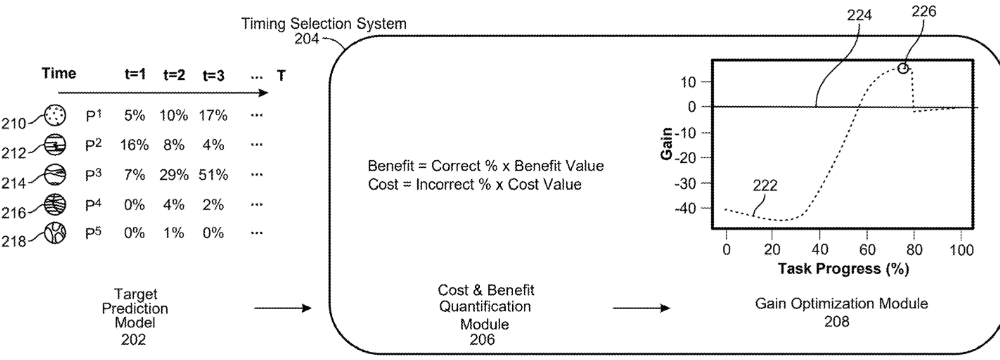 Timing selection system patent figure